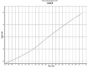 How quick is the Evo in real life?-dynospeed.jpg