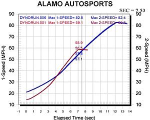 Dyno Dynamics Dynomometers-rollerspeed23.jpg