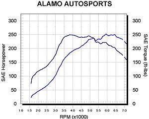 Dyno Dynamics Dynomometers-0smoothing.jpg