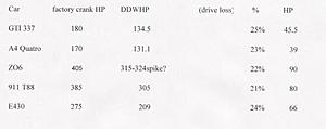Dyno Dynamics Dynomometers-ddtests.jpg