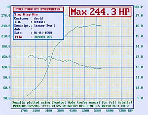 EVO 7 Dyno comparisons-evodynowhp.jpg