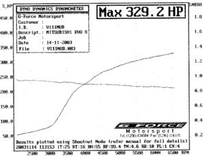 EVO 7 Dyno comparisons-evo8-bhp-chart00311.bmp