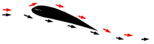 Wing Downforce Specs?-net_lift.gif