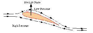 Wing Downforce Specs?-netlift2.gif