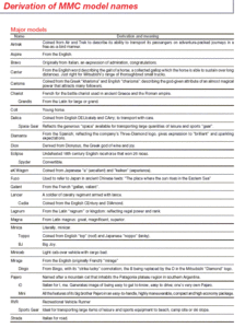 Derivation of Mitsubishi model names-mitsu-names2.gif