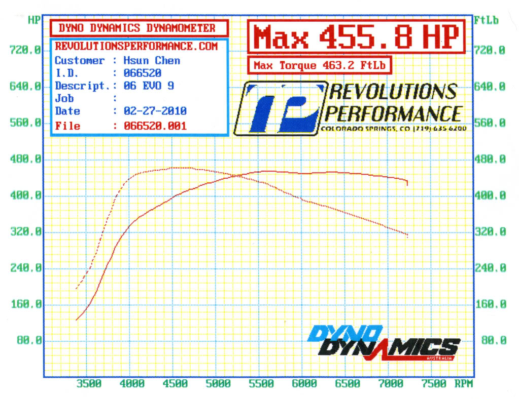 Name:  DYNO22710.jpg
Views: 0
Size:  223.4 KB