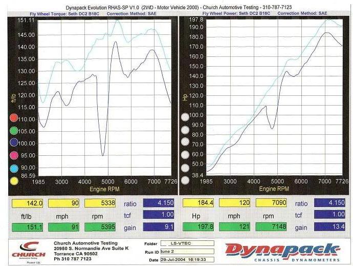 Name: dynopac.jpg
Views: 0
Size: 78.3 KB