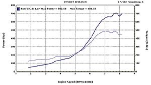 Boost-Solutions 702whp Evo-702saewhp.jpg