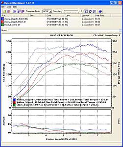My Evo work-in-progress pics-ludikrauts_evo_dyno_compare.jpg