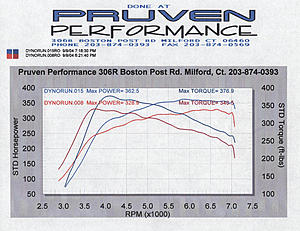 My recent experiences with DynoFlash: 363 whp 377 torque!-both.jpg