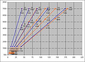 05 evo faster-evo_5spd_vs_6spd_comparison.jpg