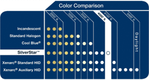 2005 Evolution 8 doe's not come standard with HID's ??-ss_bchart.gif
