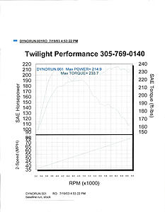 Intercooler water spray-daxdyno1.jpg