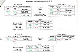 allignment problems - lowered on hotchkis springs-alg.jpg