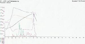 Dynoflash road tune-graph-4.jpg