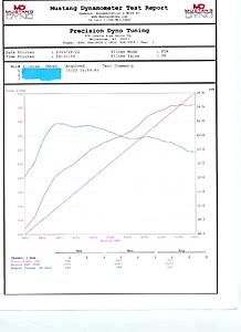 Precision Dyno tuned White Rabbit-283whp.jpg
