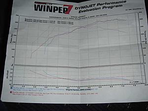 Dynoed My EVO Dyno graph Inside...-dsc00778s.jpg