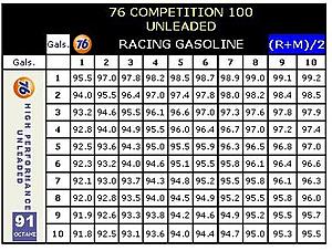SCC's EVO dyno'd-91-mix.jpg