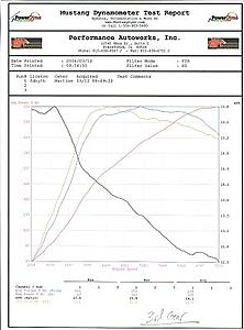 Common evo problem= Bad piston must read (Pics)-base-dyno.jpg