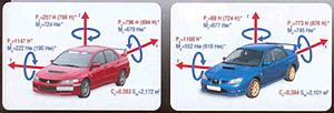 Evo IX vs. STI aerodynamics-rotation2.jpg