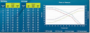 Walbro 450 lph e85 fuel pump diy evo 8/9-walbro-267-e85-pump-chart.jpg