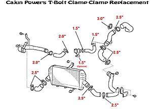 T-Bolt Clamps (How to and list)-cajun-power-s-t-bolt-clamps-locations.jpg
