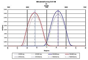ONE TIME ONLY SPECIALS from GRE Performance-evovscomp.jpg