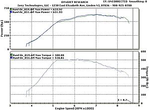 Here is Another Time Attack Evo thread ;)-ryan-doi-c16.jpg