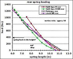 Possibly the best street springs out there?-spring-load-vs-length.jpg