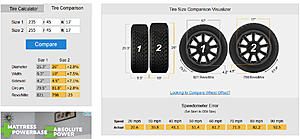 17&quot; x 9&quot; +35 on Swifts... 255/45R17, or 265/40R17?-sizes-2.jpg