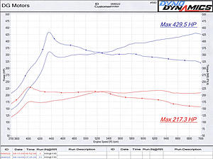 XRims Project Evo (430 hp / 435 lb-ft)-evo-x-dyno-after-resized.jpg