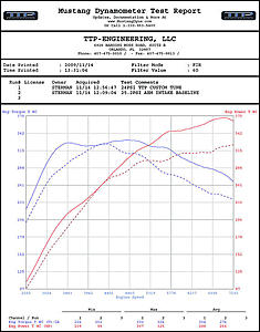my evo x dyno results-sterman_before_after.jpg