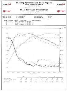 Basic Bolt on Evo X tuned by fftec-fftec-dyno-001.jpg