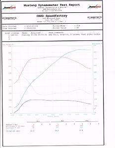 chad block tuned...-chris_dyno_1..jpg