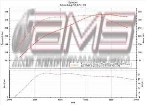 AMS E-tune service review-deric-chan-dyno-sheet-all-done..jpg