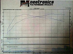 91 oct tune-neetronics-dyno-sheet.jpg