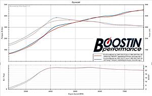 Devintuned@BoostinPerformance-dyno.jpg