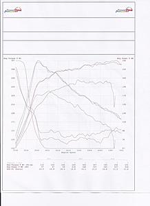 2011 Evo x Gsr SSS 100% Stock Tune, Mustang Dyno tune by Rallinspired-scan0001.jpg
