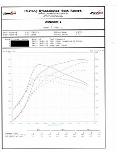 2.2L FP Black E85 &amp; 93 OCT Results-dyno1.jpg