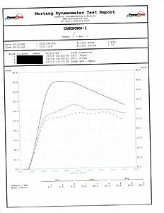 2.2L FP Black E85 &amp; 93 OCT Results-dyno.jpg