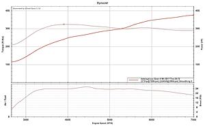 First time using Virtual Dyno-vdrun.jpg