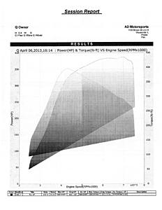 What numbers to expect...-dyno.jpg