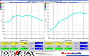 RRE dyno result 2013 Evo GSR-404hp-e85.png