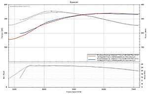 2011 TFP tuned X-tune-data.jpeg