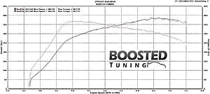 Boosted Tuning Dyno Tune - 08 GSR, Stock turbo, bolt ons &amp; E85-viktor-uncor.jpg