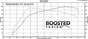 Boosted Tuning Dyno Tune - 08 GSR, Stock turbo, bolt ons &amp; E85-viktor-corr.jpg