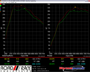 Dyno result-91.png