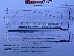 How does my dyno look?-image.jpeg