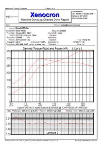 2011 Wicked White Project-evox_dyno.bmp