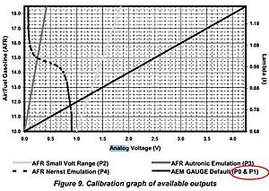 Vent Boost Gauge VBG1 ( Digital Led Bars &amp; numerics )-aem-30-4100.jpg